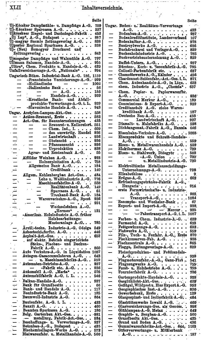 Compass. Finanzielles Jahrbuch 1921: Ungarn. - Seite 46