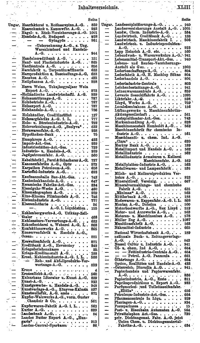Compass. Finanzielles Jahrbuch 1921: Ungarn. - Seite 47