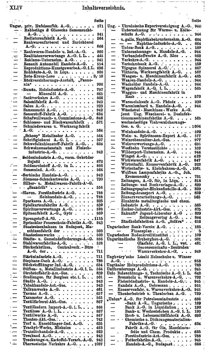 Compass. Finanzielles Jahrbuch 1921: Ungarn. - Seite 48