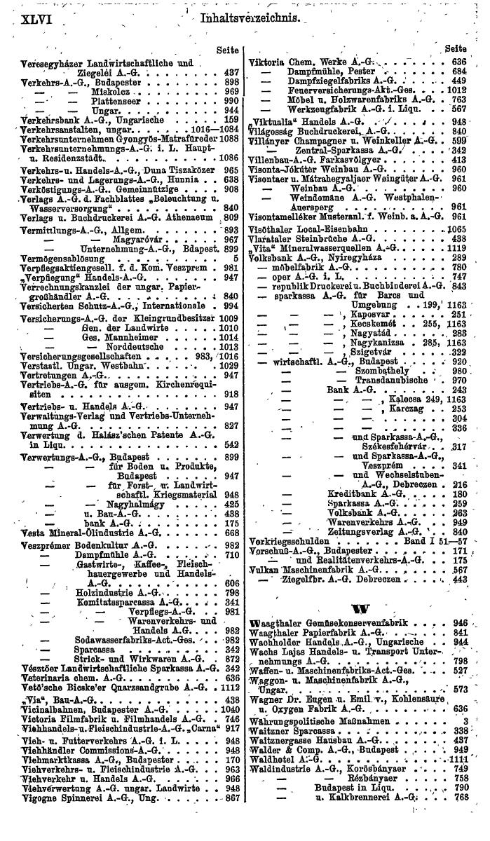Compass. Finanzielles Jahrbuch 1921: Ungarn. - Seite 50