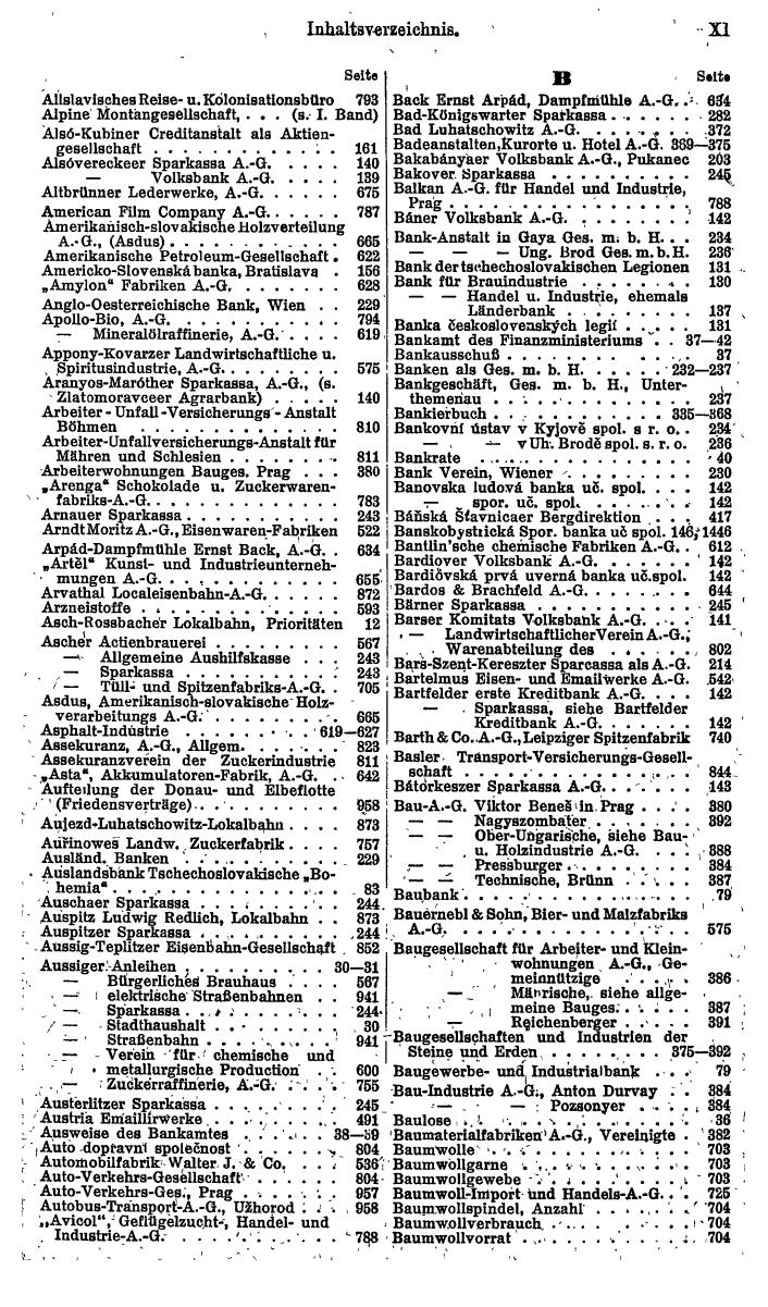 Compass. Finanzielles Jahrbuch 1922: Tschechoslowakei, Jugoslawien. - Seite 15