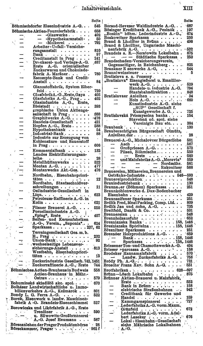 Compass. Finanzielles Jahrbuch 1922: Tschechoslowakei, Jugoslawien. - Seite 17