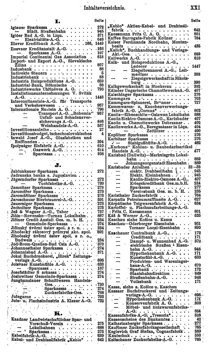 Compass. Finanzielles Jahrbuch 1922: Tschechoslowakei, Jugoslawien. - Seite 25