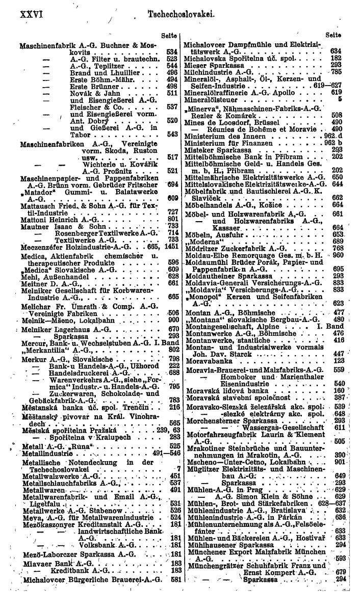 Compass. Finanzielles Jahrbuch 1922: Tschechoslowakei, Jugoslawien. - Seite 30