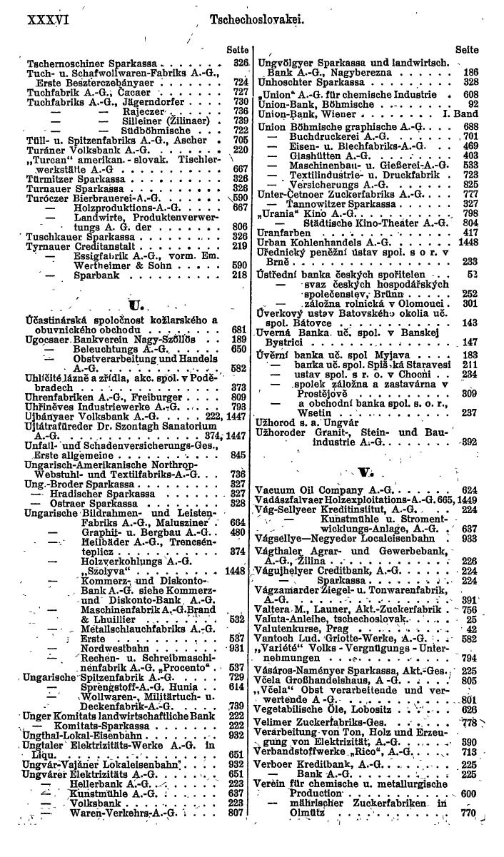 Compass. Finanzielles Jahrbuch 1922: Tschechoslowakei, Jugoslawien. - Seite 40