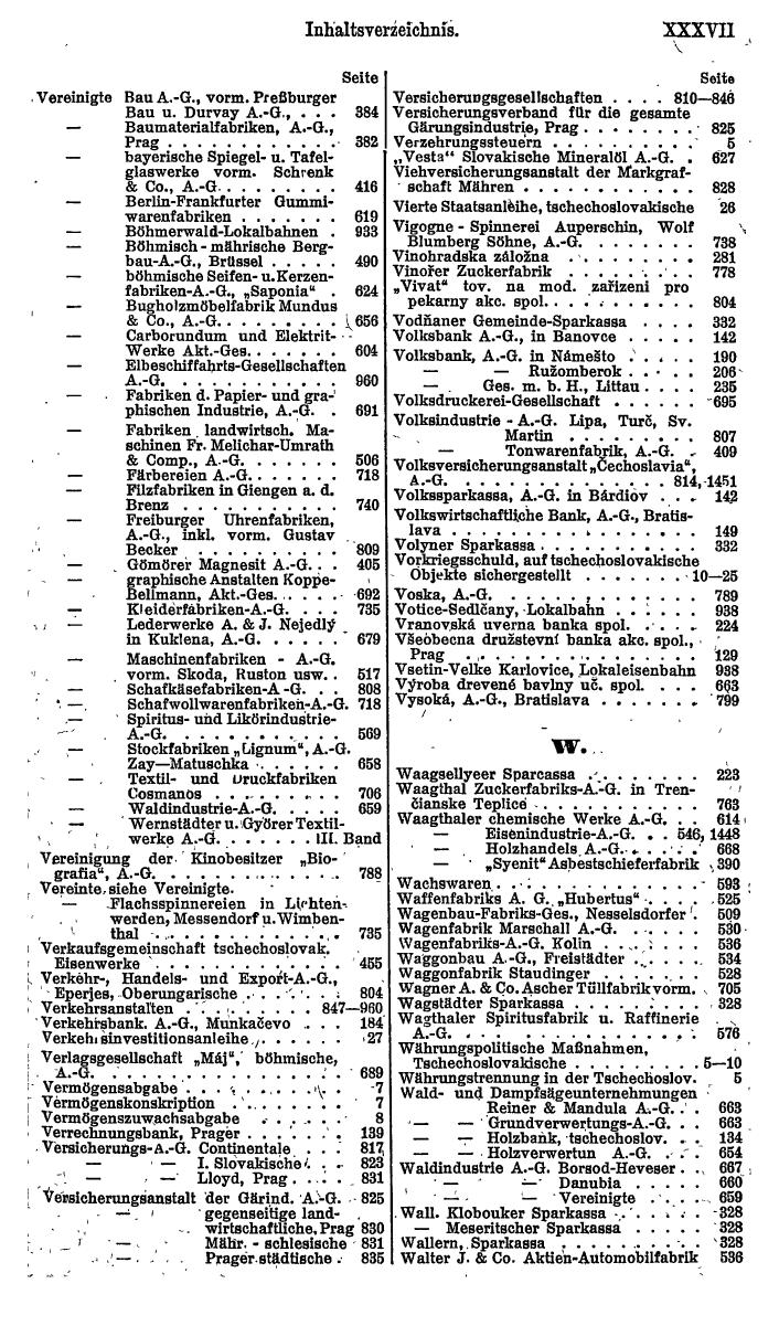 Compass. Finanzielles Jahrbuch 1922: Tschechoslowakei, Jugoslawien. - Seite 41