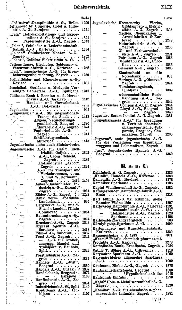 Compass. Finanzielles Jahrbuch 1922: Tschechoslowakei, Jugoslawien. - Seite 53