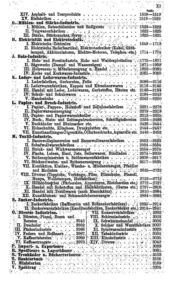 Compass. Industrie 1919, Band IV: Österreich, Tschechoslowakei, Polen, Ungarn, Jugoslawien. - Seite 15