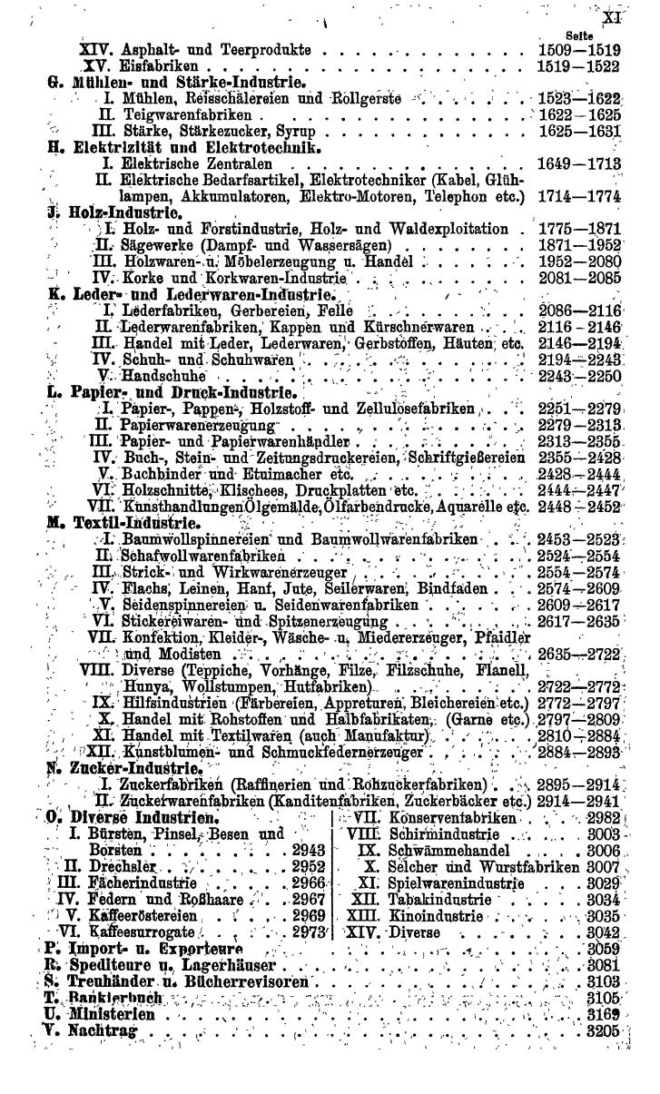 Compass. Industrie 1919, Band V: Österreich, Tschechoslowakei, Polen, Ungarn, Jugoslawien. - Page 15