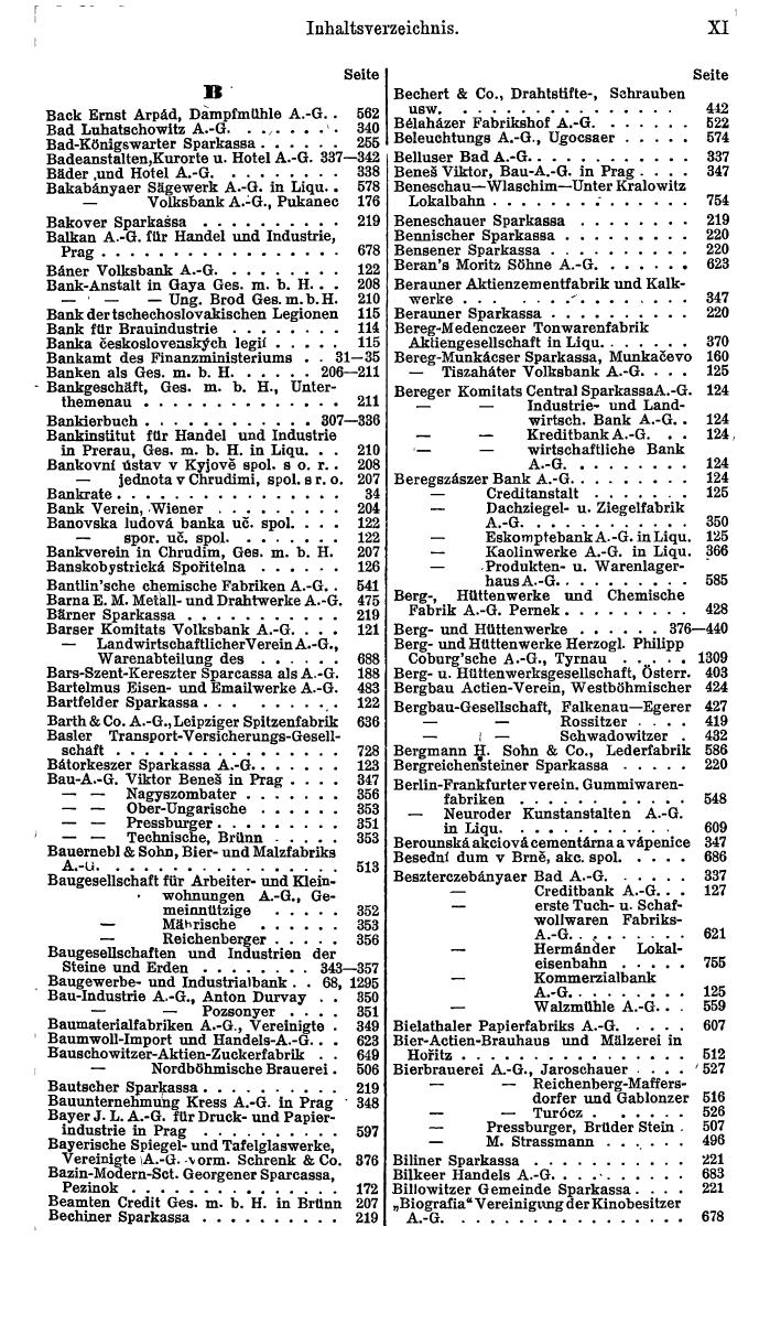 Compass. Finanzielles Jahrbuch 1921: Tschechoslowakei, Jugoslawien. - Seite 15