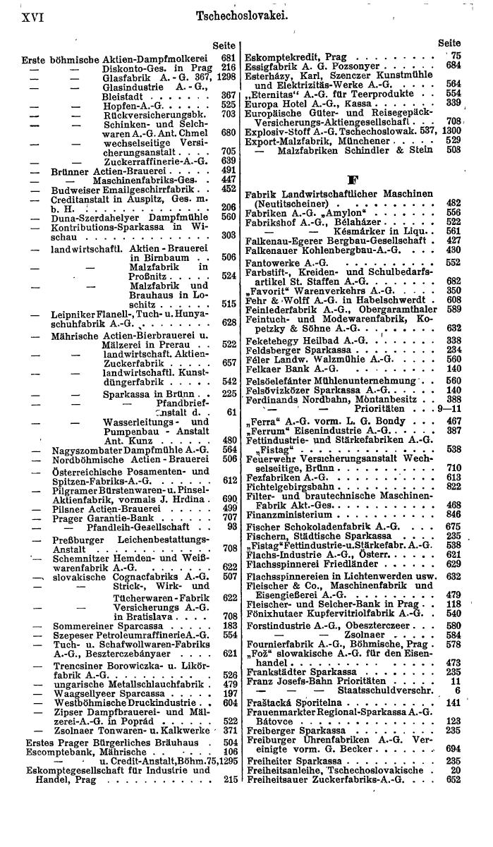 Compass. Finanzielles Jahrbuch 1921: Tschechoslowakei, Jugoslawien. - Seite 20