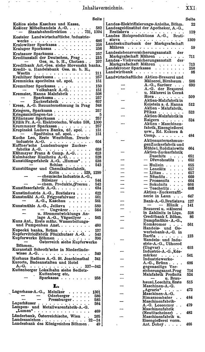 Compass. Finanzielles Jahrbuch 1921: Tschechoslowakei, Jugoslawien. - Seite 25