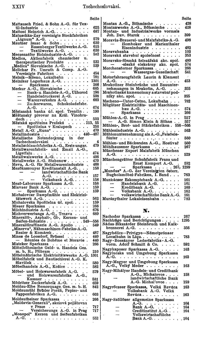 Compass. Finanzielles Jahrbuch 1921: Tschechoslowakei, Jugoslawien. - Seite 28