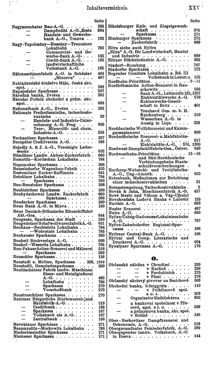 Compass. Finanzielles Jahrbuch 1921: Tschechoslowakei, Jugoslawien. - Seite 29