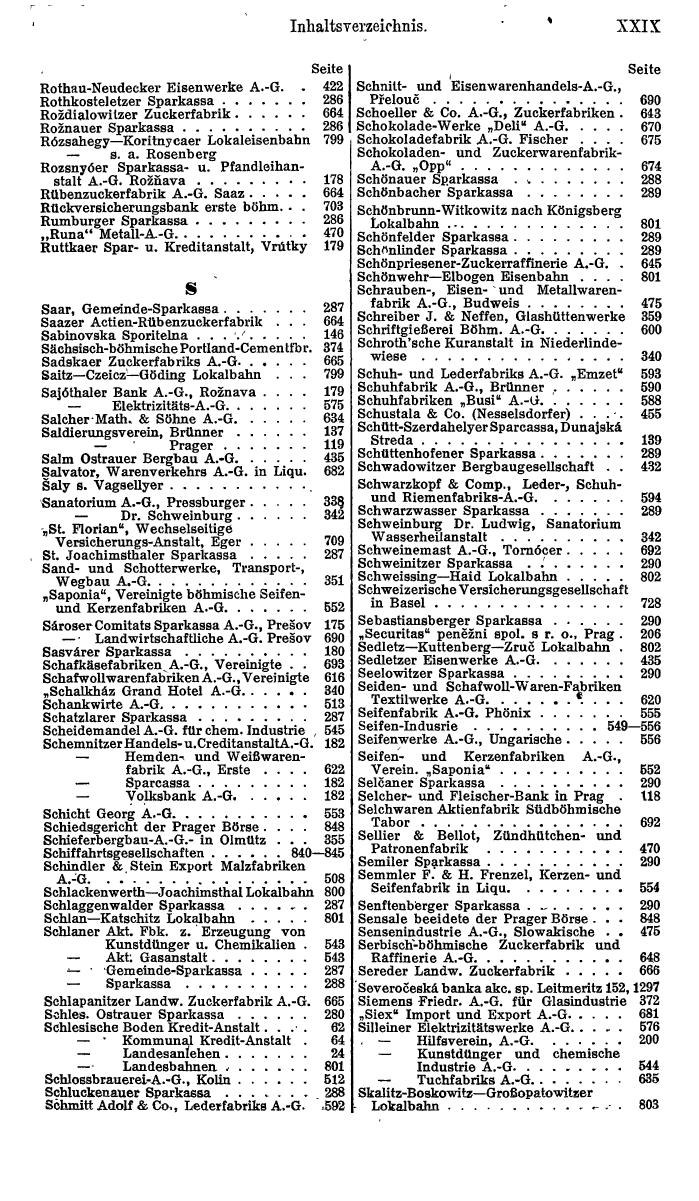 Compass. Finanzielles Jahrbuch 1921: Tschechoslowakei, Jugoslawien. - Seite 33