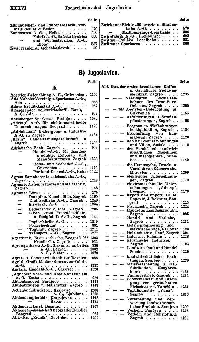 Compass. Finanzielles Jahrbuch 1921: Tschechoslowakei, Jugoslawien. - Seite 40
