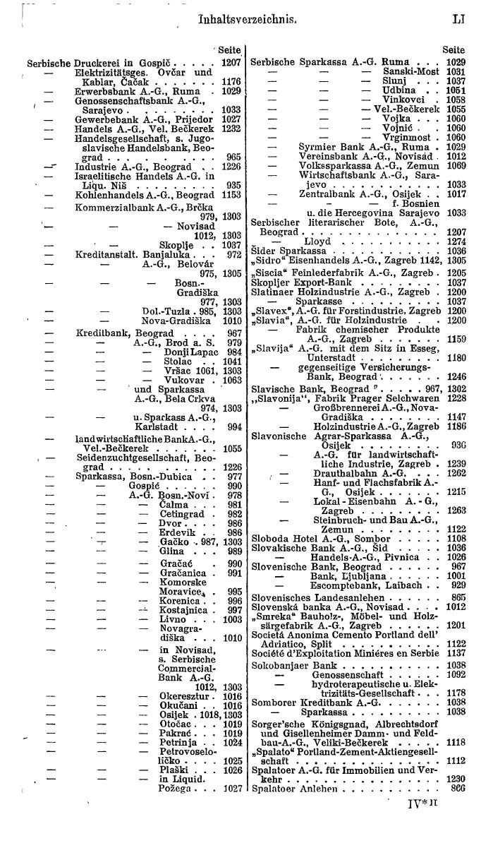 Compass. Finanzielles Jahrbuch 1921: Tschechoslowakei, Jugoslawien. - Seite 55