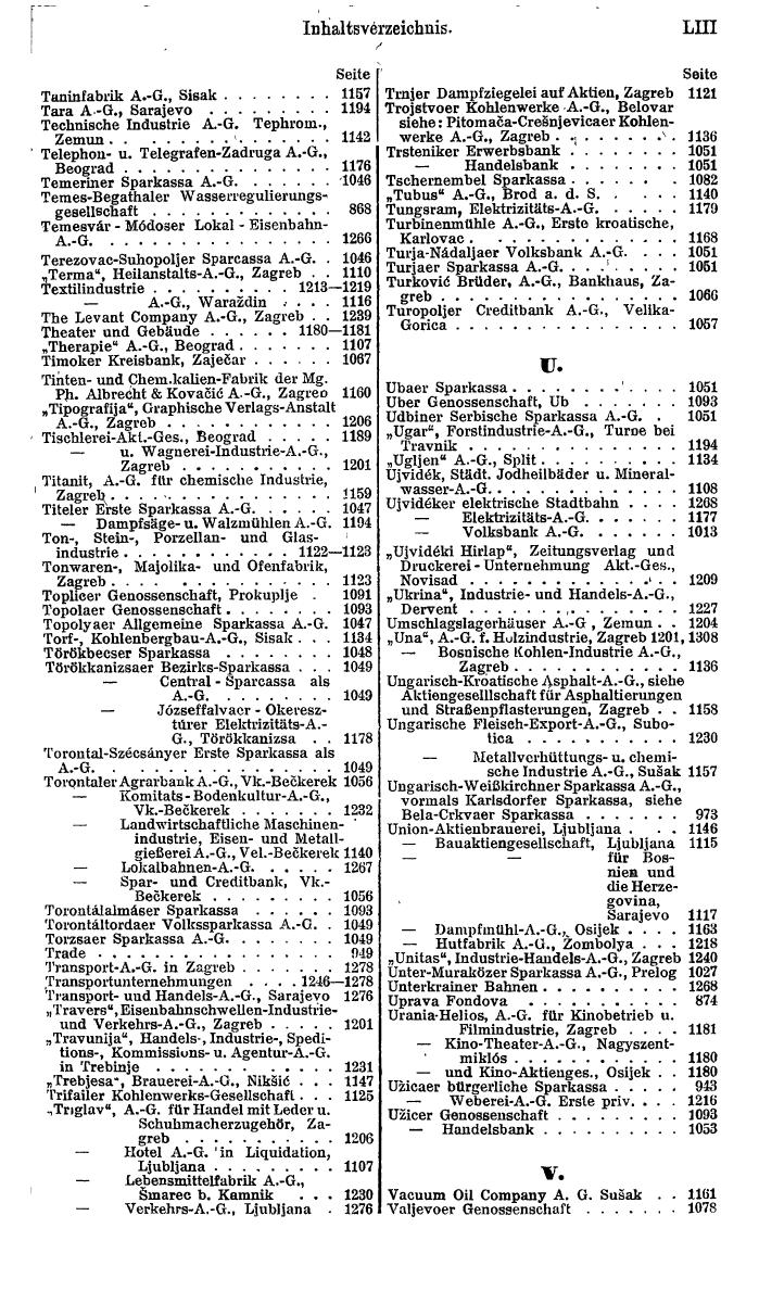 Compass. Finanzielles Jahrbuch 1921: Tschechoslowakei, Jugoslawien. - Seite 57