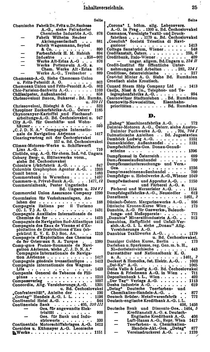 Compass. Finanzielles Jahrbuch 1932: Österreich. - Seite 29