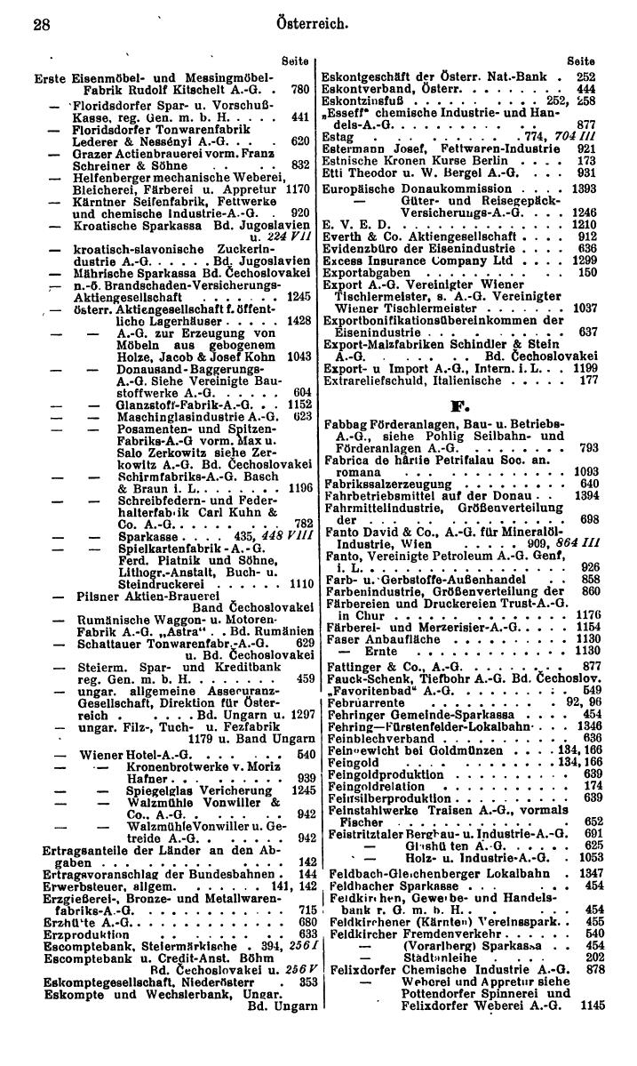 Compass. Finanzielles Jahrbuch 1932: Österreich. - Seite 32