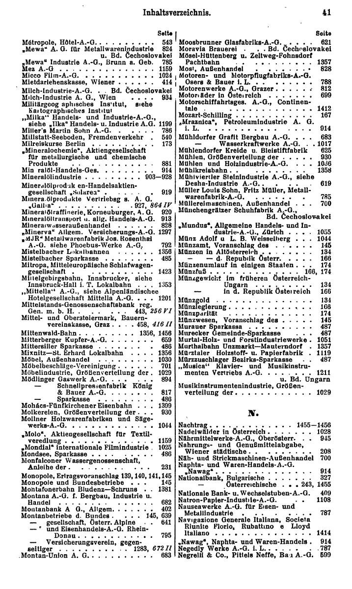 Compass. Finanzielles Jahrbuch 1932: Österreich. - Seite 45