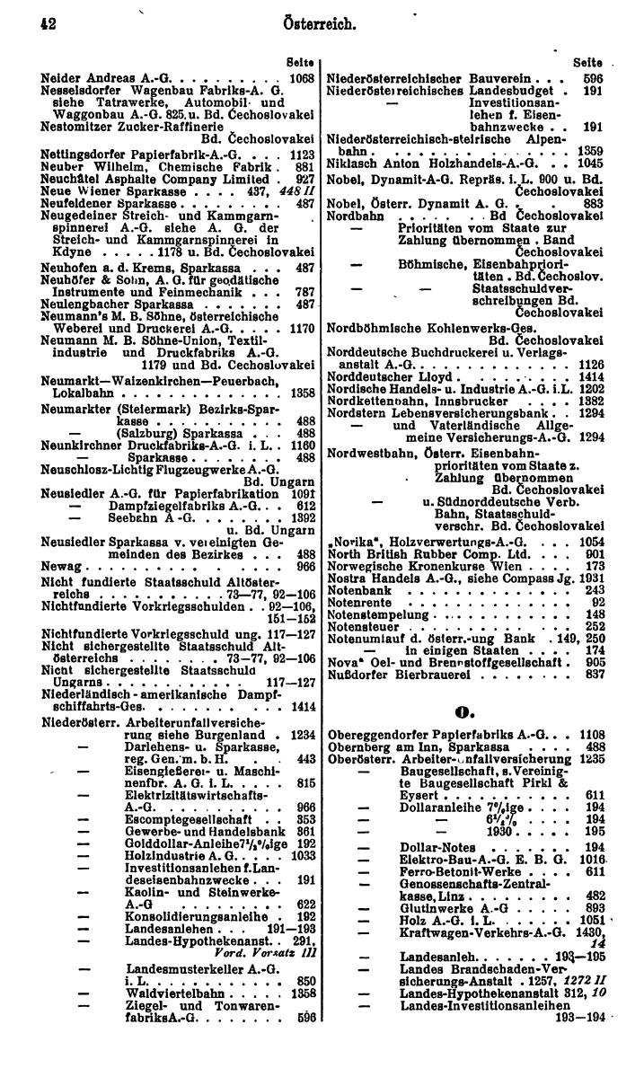 Compass. Finanzielles Jahrbuch 1932: Österreich. - Seite 46