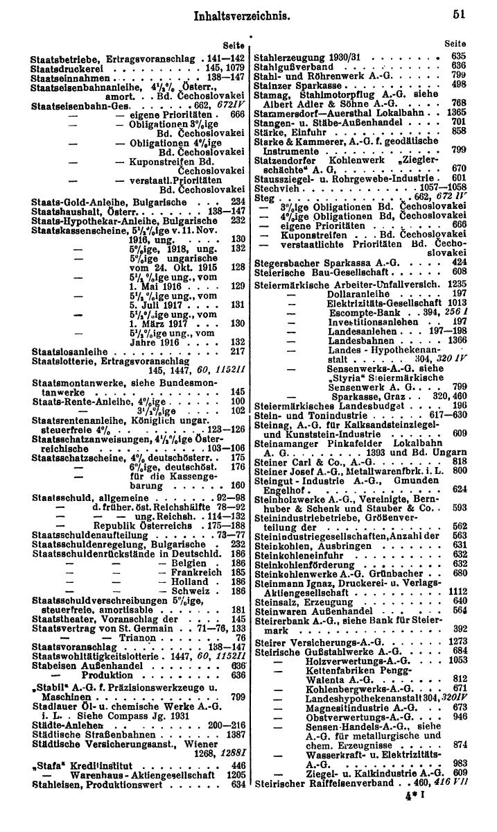Compass. Finanzielles Jahrbuch 1932: Österreich. - Seite 57