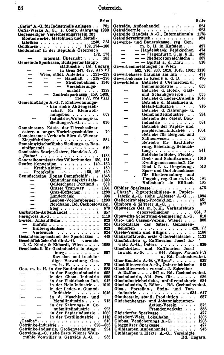 Compass. Finanzielles Jahrbuch 1934: Österreich. - Seite 32