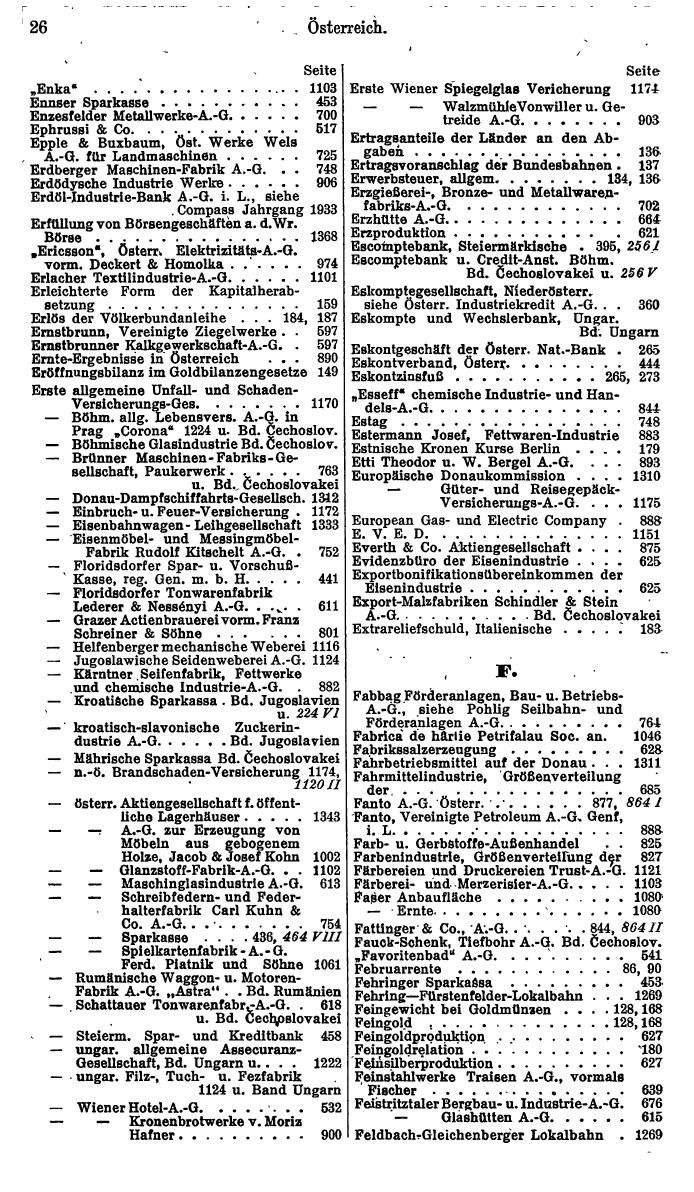 Compass. Finanzielles Jahrbuch 1935: Österreich. - Seite 32