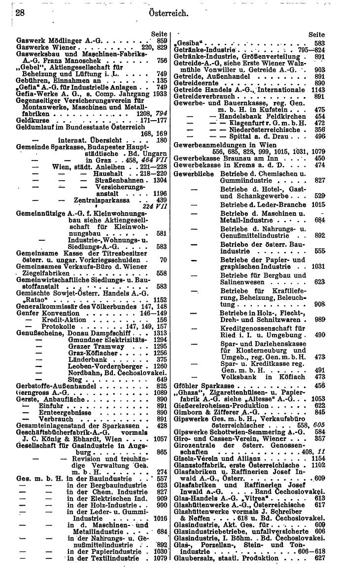 Compass. Finanzielles Jahrbuch 1935: Österreich. - Seite 34