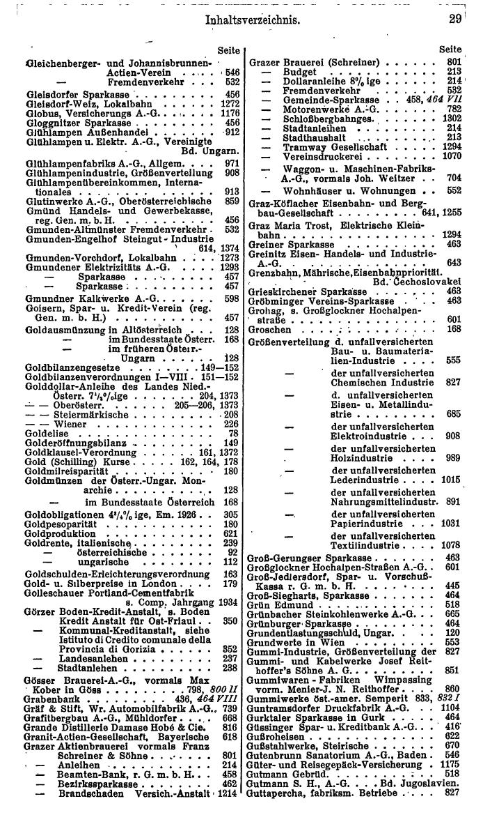 Compass. Finanzielles Jahrbuch 1935: Österreich. - Seite 35