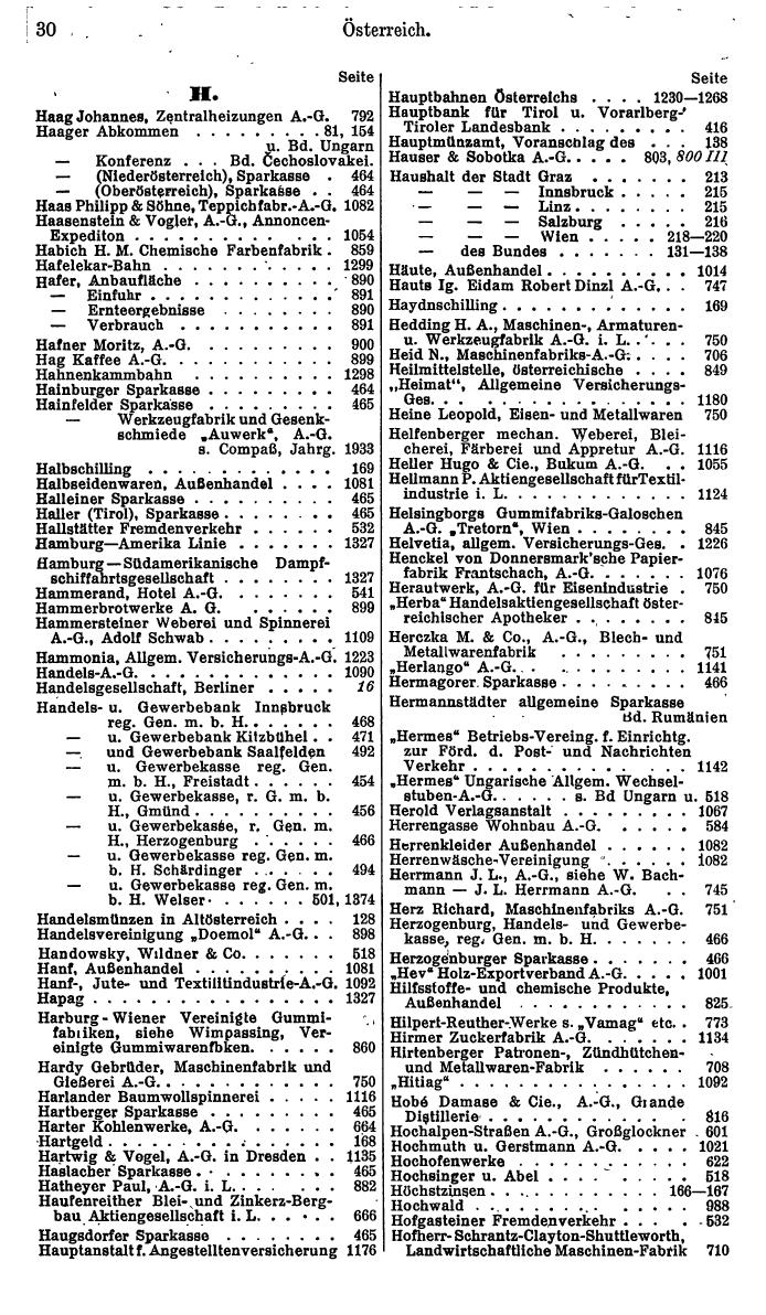 Compass. Finanzielles Jahrbuch 1935: Österreich. - Seite 36
