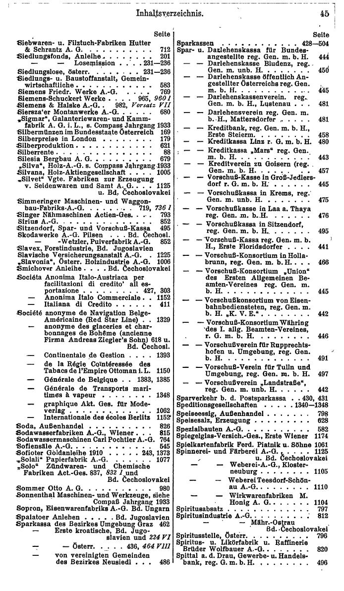 Compass. Finanzielles Jahrbuch 1935: Österreich. - Seite 51