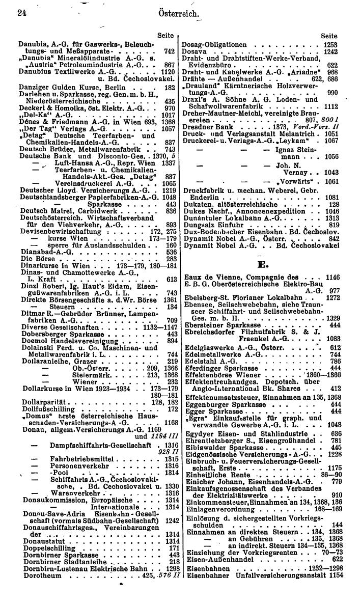 Compass. Finanzielles Jahrbuch 1936: Österreich. - Seite 28