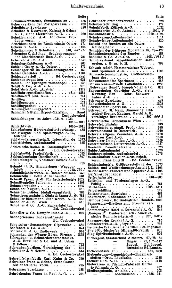 Compass. Finanzielles Jahrbuch 1936: Österreich. - Seite 47