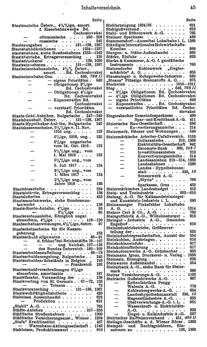 Compass. Finanzielles Jahrbuch 1936: Österreich. - Seite 49