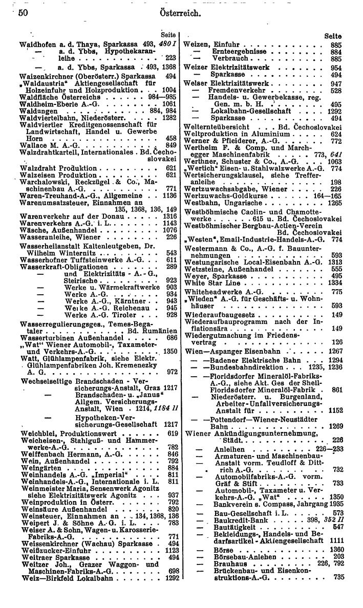 Compass. Finanzielles Jahrbuch 1936: Österreich. - Seite 54