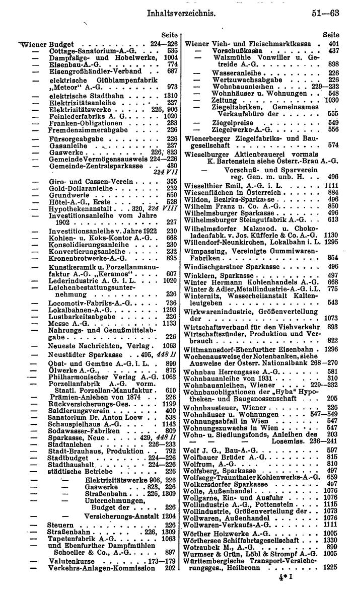 Compass. Finanzielles Jahrbuch 1936: Österreich. - Seite 55