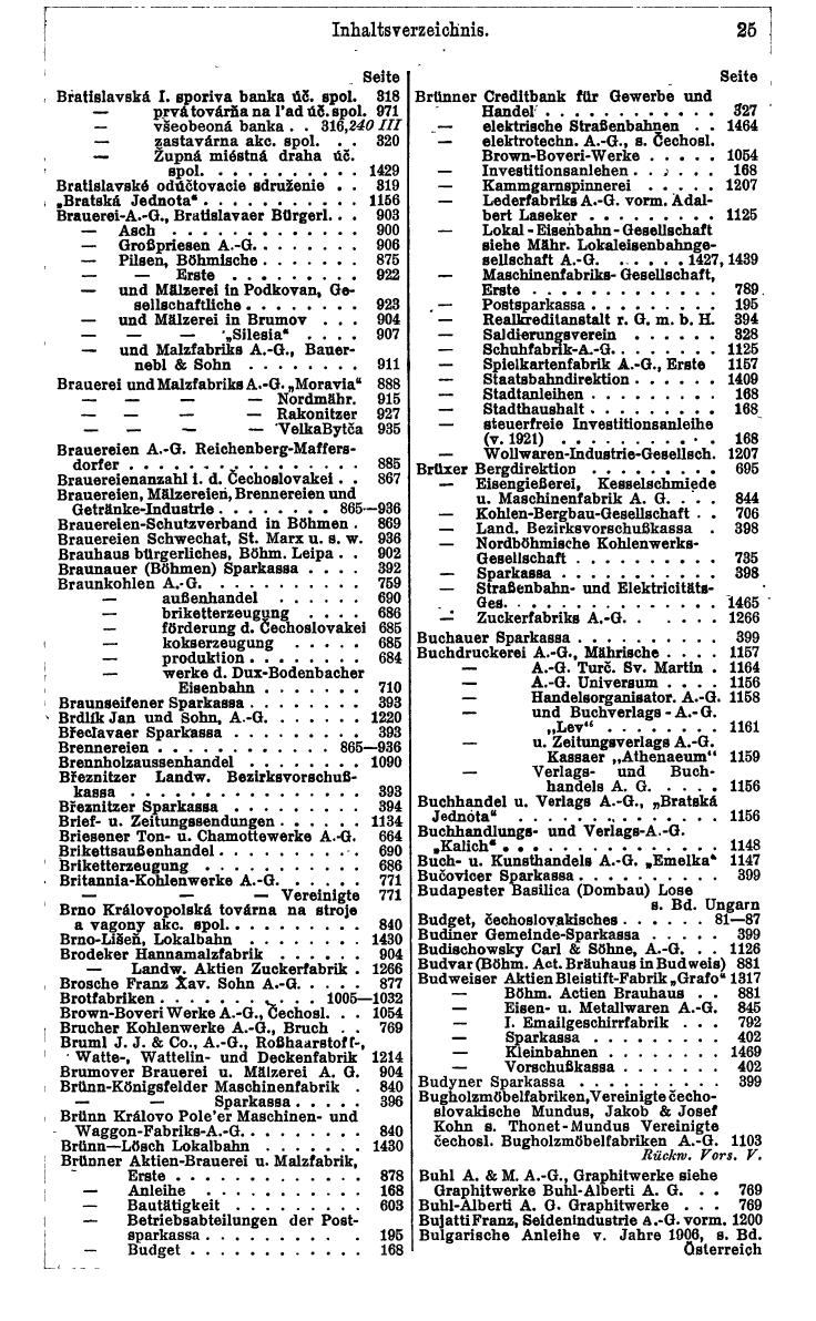 Compass. Finanzielles Jahrbuch 1932: Tschechoslowakei. - Seite 29