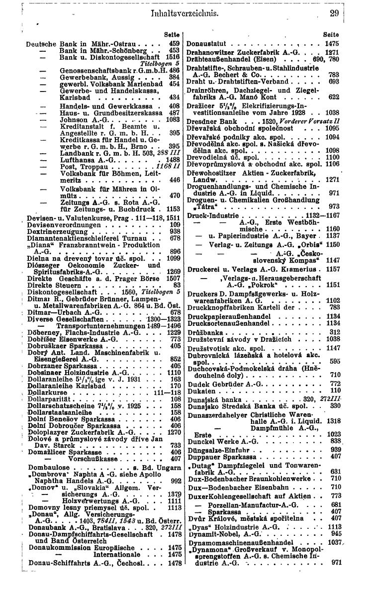 Compass. Finanzielles Jahrbuch 1932: Tschechoslowakei. - Seite 33