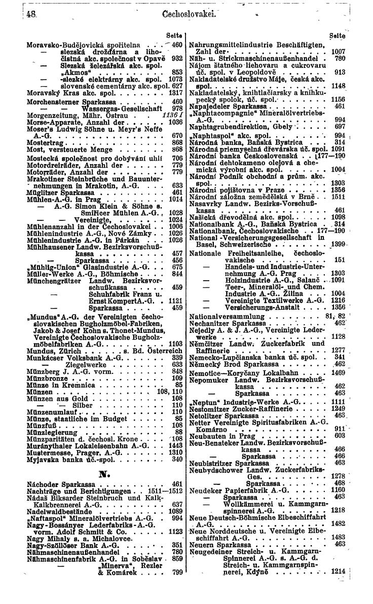 Compass. Finanzielles Jahrbuch 1932: Tschechoslowakei. - Seite 52