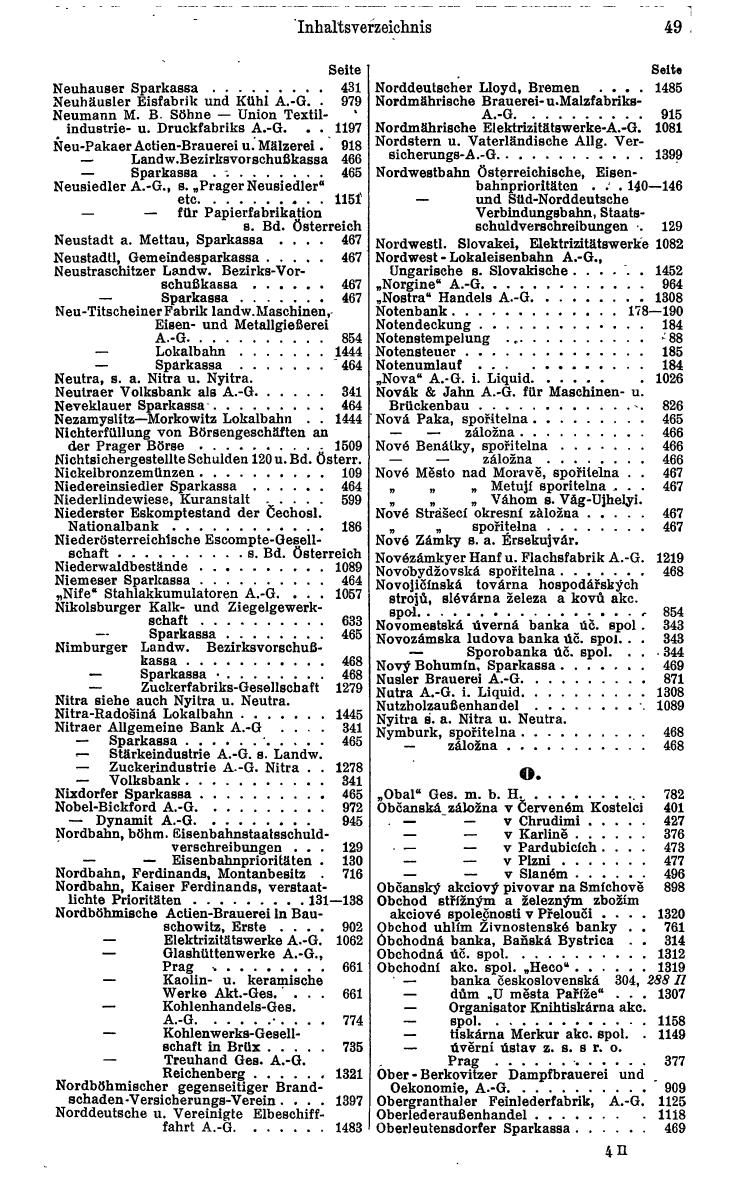 Compass. Finanzielles Jahrbuch 1932: Tschechoslowakei. - Seite 55