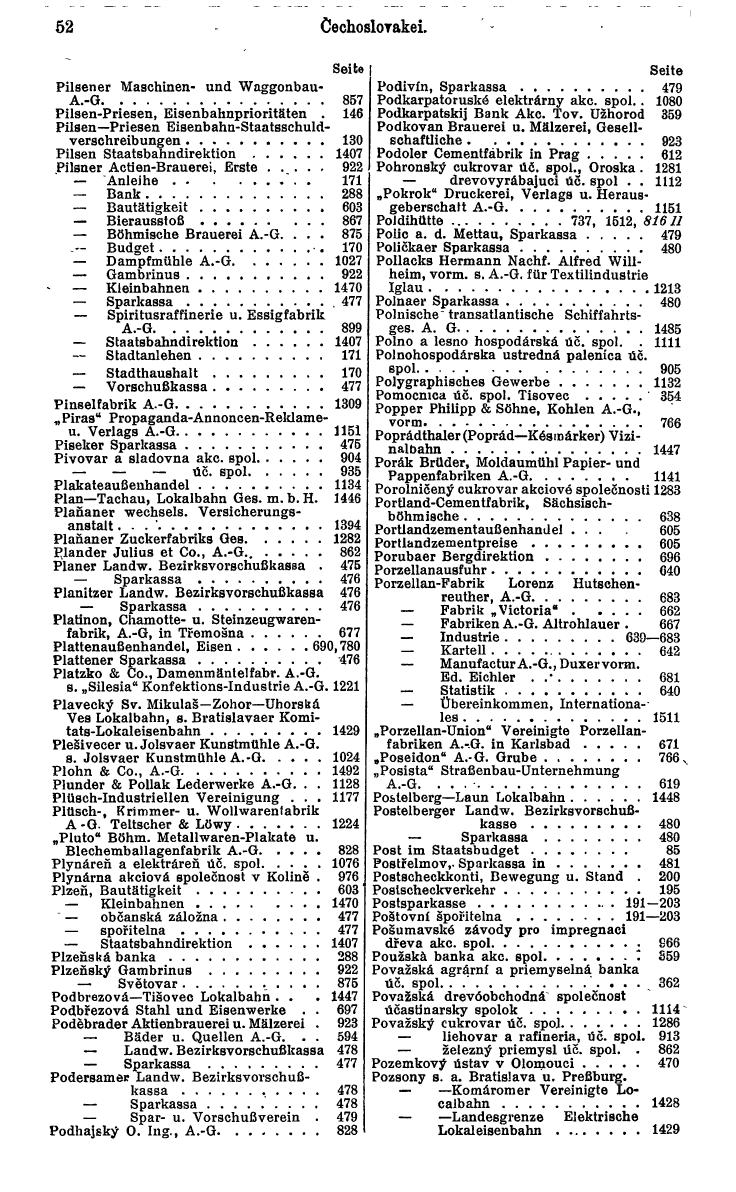 Compass. Finanzielles Jahrbuch 1932: Tschechoslowakei. - Seite 58