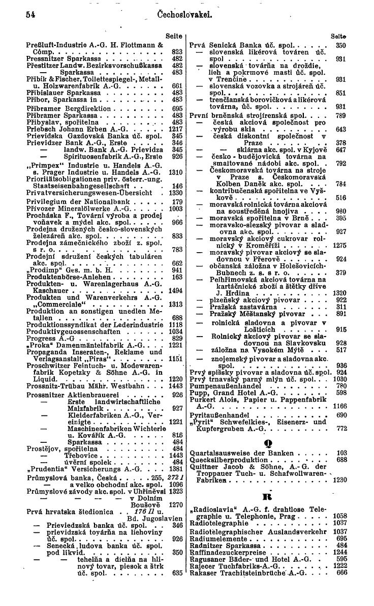 Compass. Finanzielles Jahrbuch 1932: Tschechoslowakei. - Seite 60