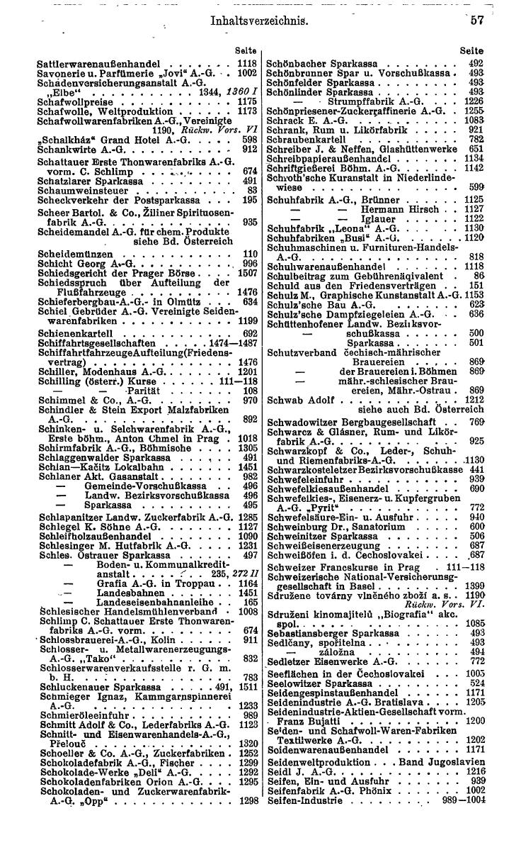 Compass. Finanzielles Jahrbuch 1932: Tschechoslowakei. - Seite 63