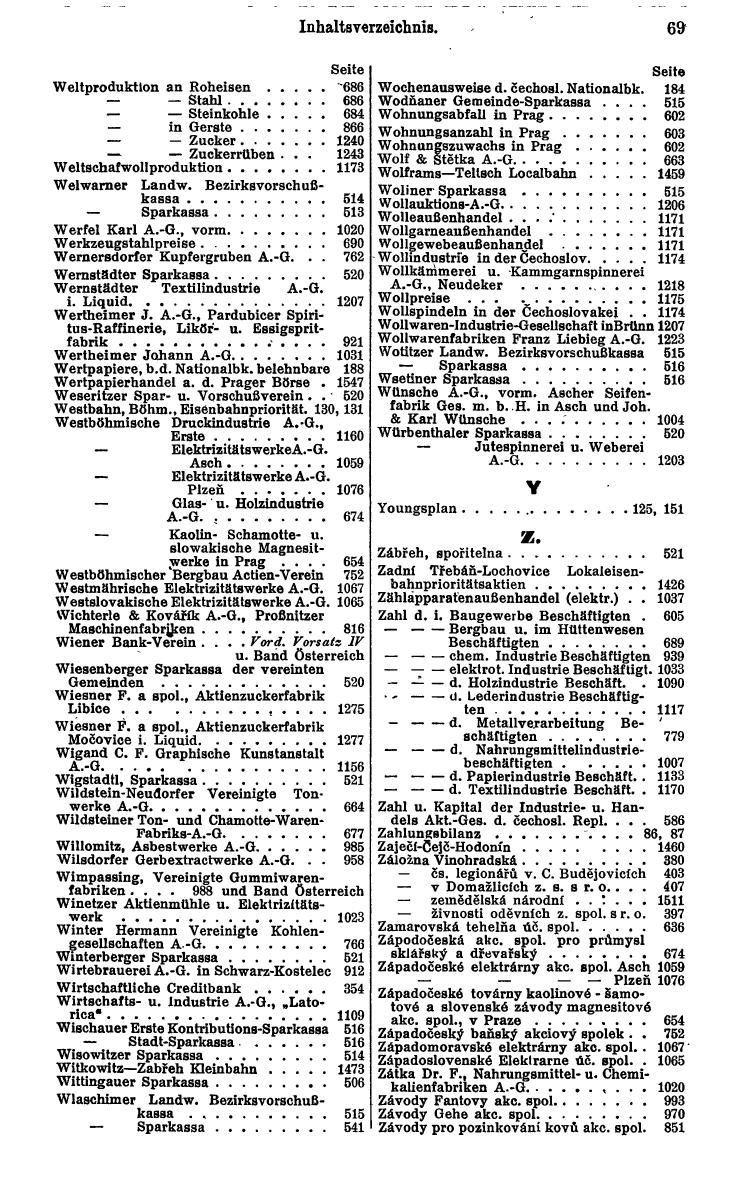 Compass. Finanzielles Jahrbuch 1932: Tschechoslowakei. - Seite 75