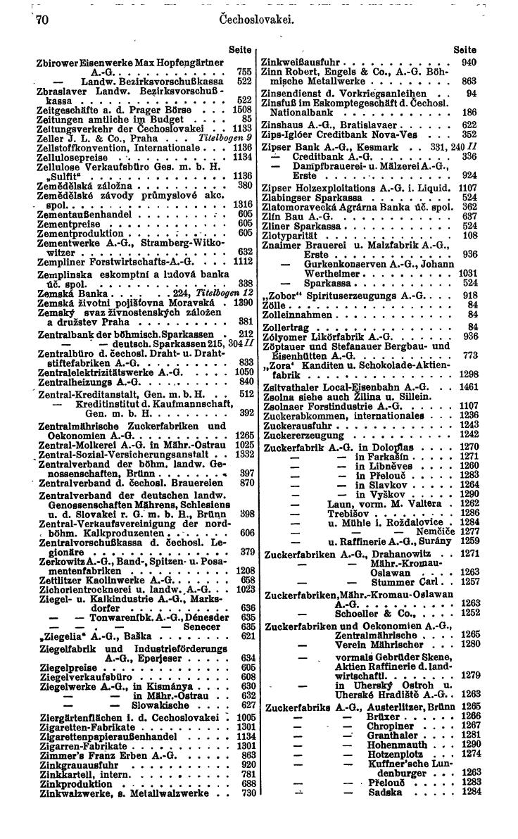 Compass. Finanzielles Jahrbuch 1932: Tschechoslowakei. - Seite 76