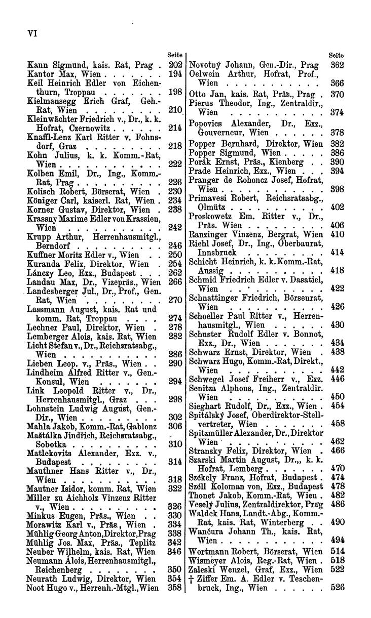 Adressbuch Verwaltungsräte 1914 - Seite 10