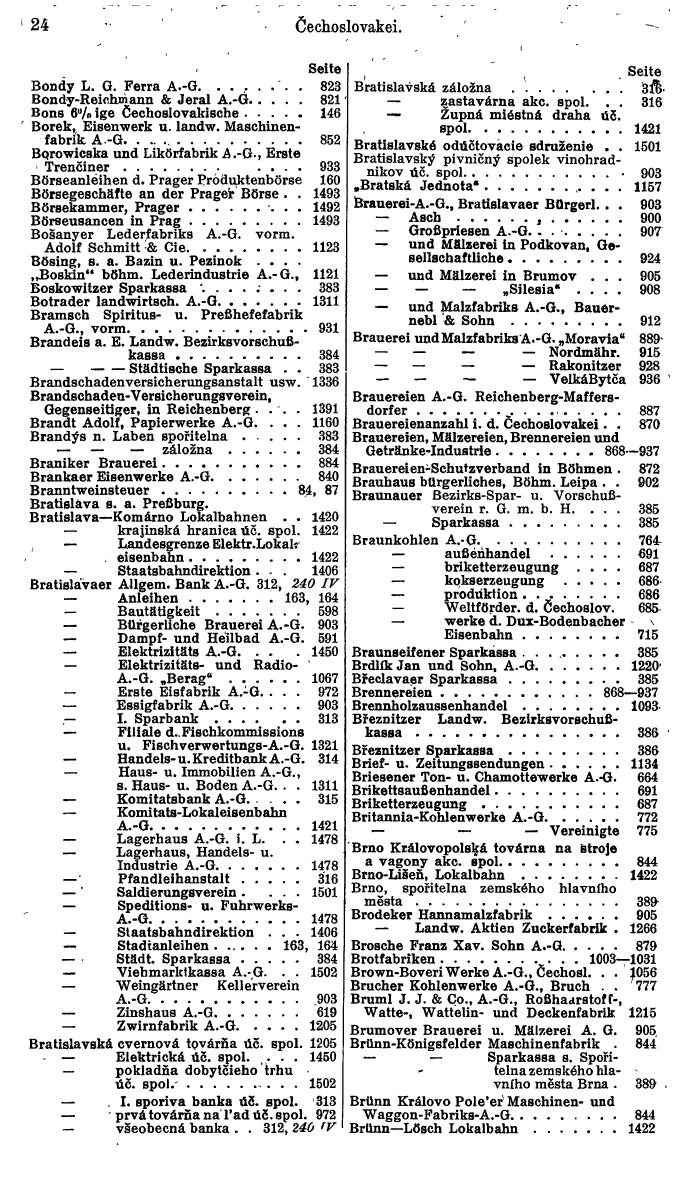 Compass. Finanzielles Jahrbuch 1934: Tschechoslowakei. - Seite 28