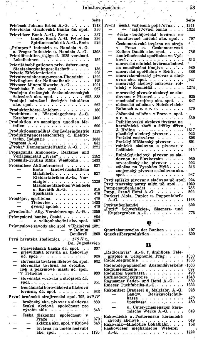 Compass. Finanzielles Jahrbuch 1934: Tschechoslowakei. - Seite 57